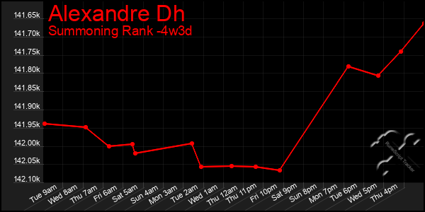 Last 31 Days Graph of Alexandre Dh