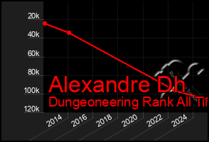 Total Graph of Alexandre Dh