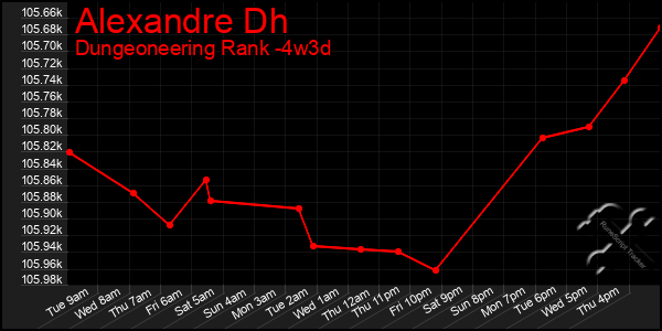 Last 31 Days Graph of Alexandre Dh