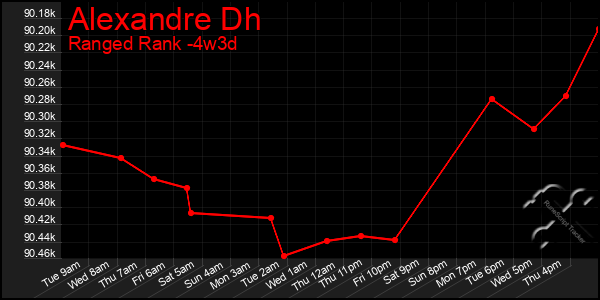 Last 31 Days Graph of Alexandre Dh