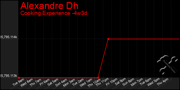 Last 31 Days Graph of Alexandre Dh