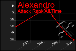 Total Graph of Alexandro