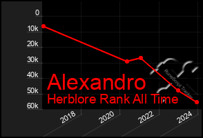 Total Graph of Alexandro