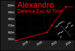 Total Graph of Alexandro