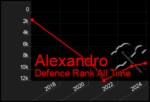 Total Graph of Alexandro