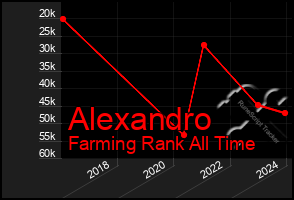 Total Graph of Alexandro