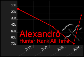 Total Graph of Alexandro