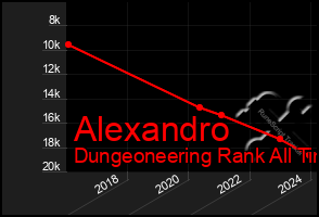 Total Graph of Alexandro