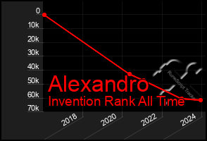 Total Graph of Alexandro