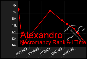 Total Graph of Alexandro