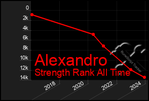 Total Graph of Alexandro