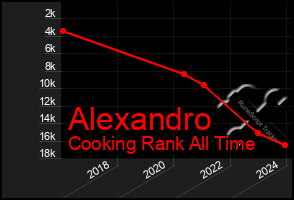 Total Graph of Alexandro