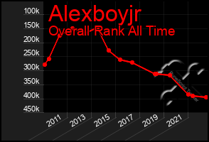 Total Graph of Alexboyjr