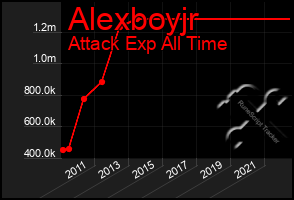 Total Graph of Alexboyjr