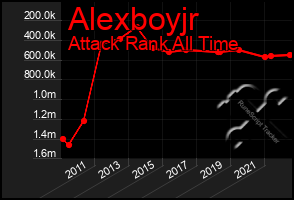 Total Graph of Alexboyjr