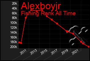 Total Graph of Alexboyjr