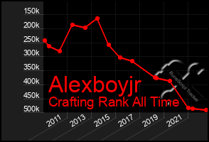 Total Graph of Alexboyjr