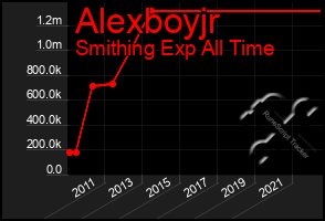 Total Graph of Alexboyjr