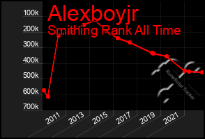 Total Graph of Alexboyjr