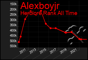 Total Graph of Alexboyjr