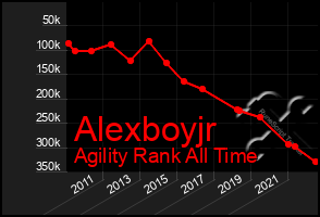 Total Graph of Alexboyjr