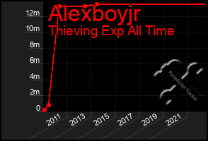 Total Graph of Alexboyjr