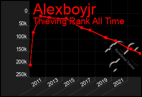 Total Graph of Alexboyjr