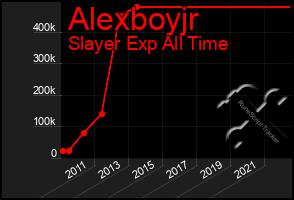 Total Graph of Alexboyjr