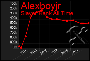 Total Graph of Alexboyjr