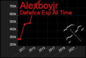 Total Graph of Alexboyjr