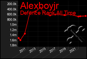 Total Graph of Alexboyjr