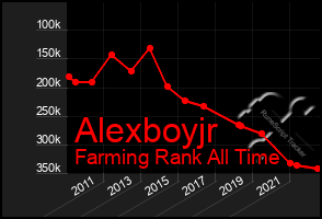 Total Graph of Alexboyjr