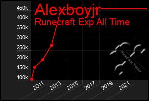 Total Graph of Alexboyjr