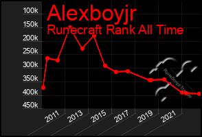 Total Graph of Alexboyjr