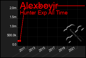 Total Graph of Alexboyjr