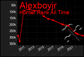 Total Graph of Alexboyjr