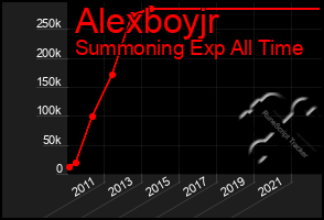 Total Graph of Alexboyjr