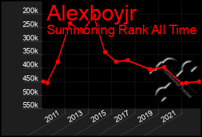 Total Graph of Alexboyjr