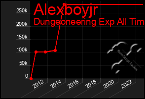 Total Graph of Alexboyjr