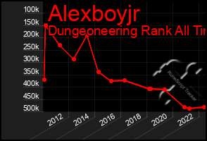 Total Graph of Alexboyjr