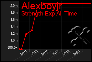 Total Graph of Alexboyjr