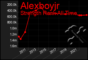 Total Graph of Alexboyjr