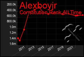 Total Graph of Alexboyjr