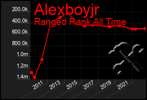 Total Graph of Alexboyjr