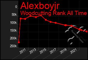 Total Graph of Alexboyjr