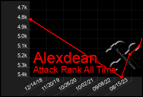 Total Graph of Alexdean