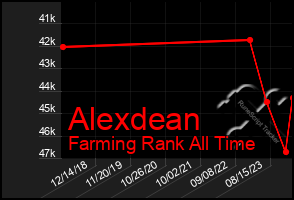 Total Graph of Alexdean