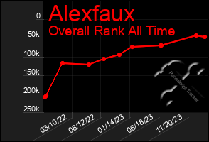 Total Graph of Alexfaux