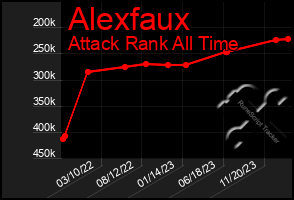 Total Graph of Alexfaux