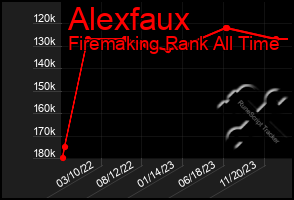 Total Graph of Alexfaux